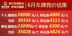 杭州车牌均价涨到39334元 非刚需可再等等
